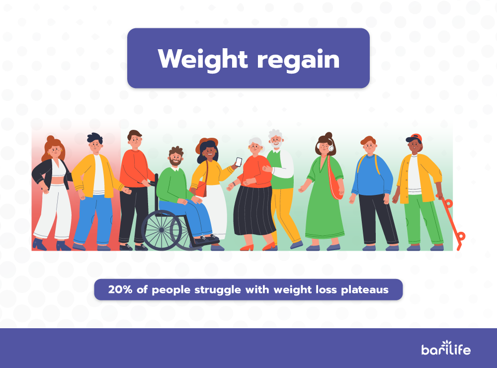 Weight regain after gastric bypass
