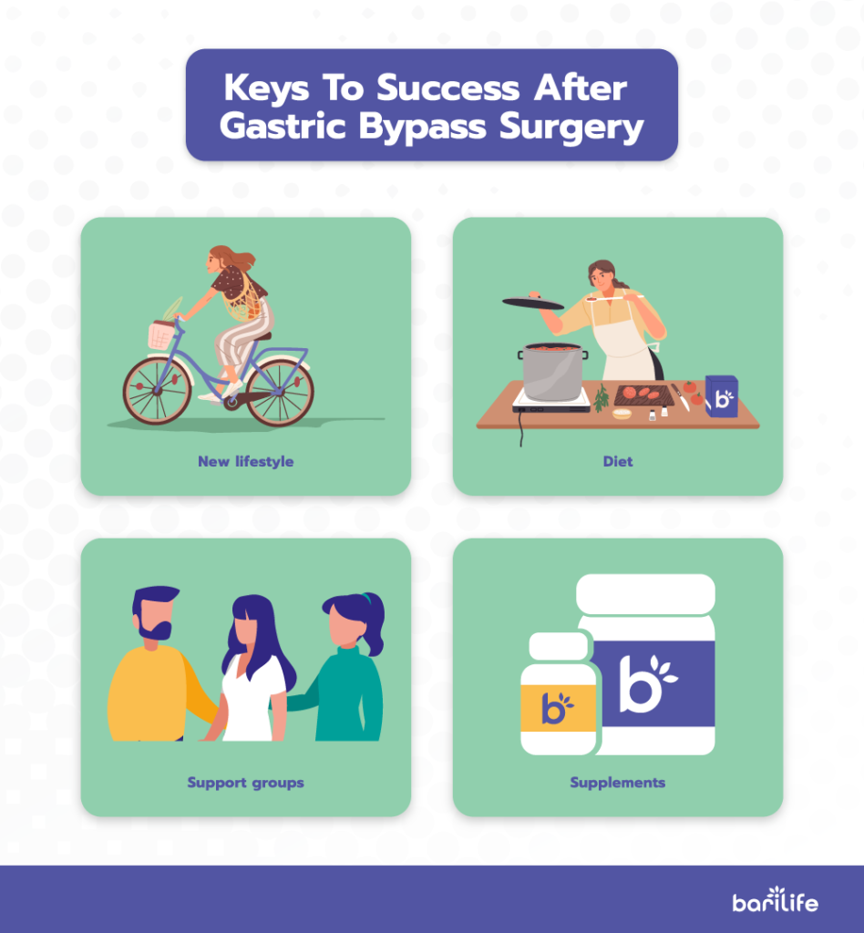Keys to success after gastric bypass