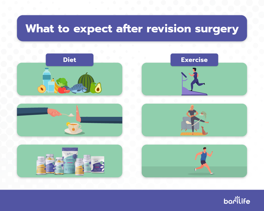 Gastric Bypass Revision Bari Life