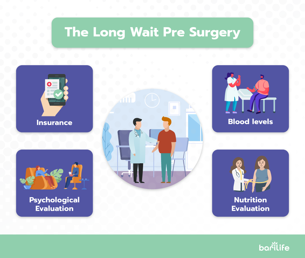 Exactly how long is a laparoscopic gastric sleeve surgery? Bari Life