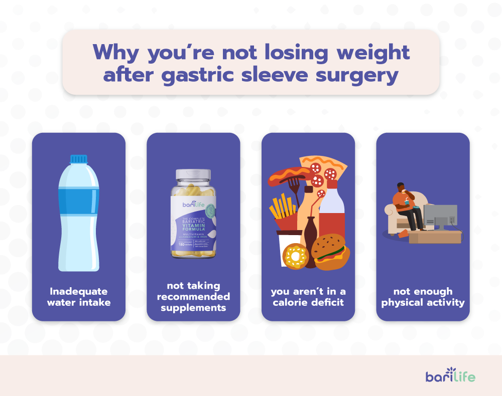 Reasons why you might not be losing weight after gastric sleeve surgery