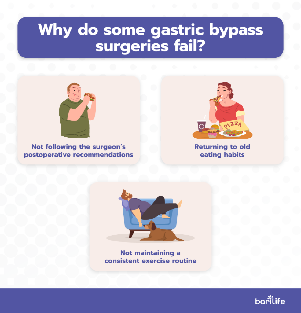 Reasons why some gastric bypass surgeries fail