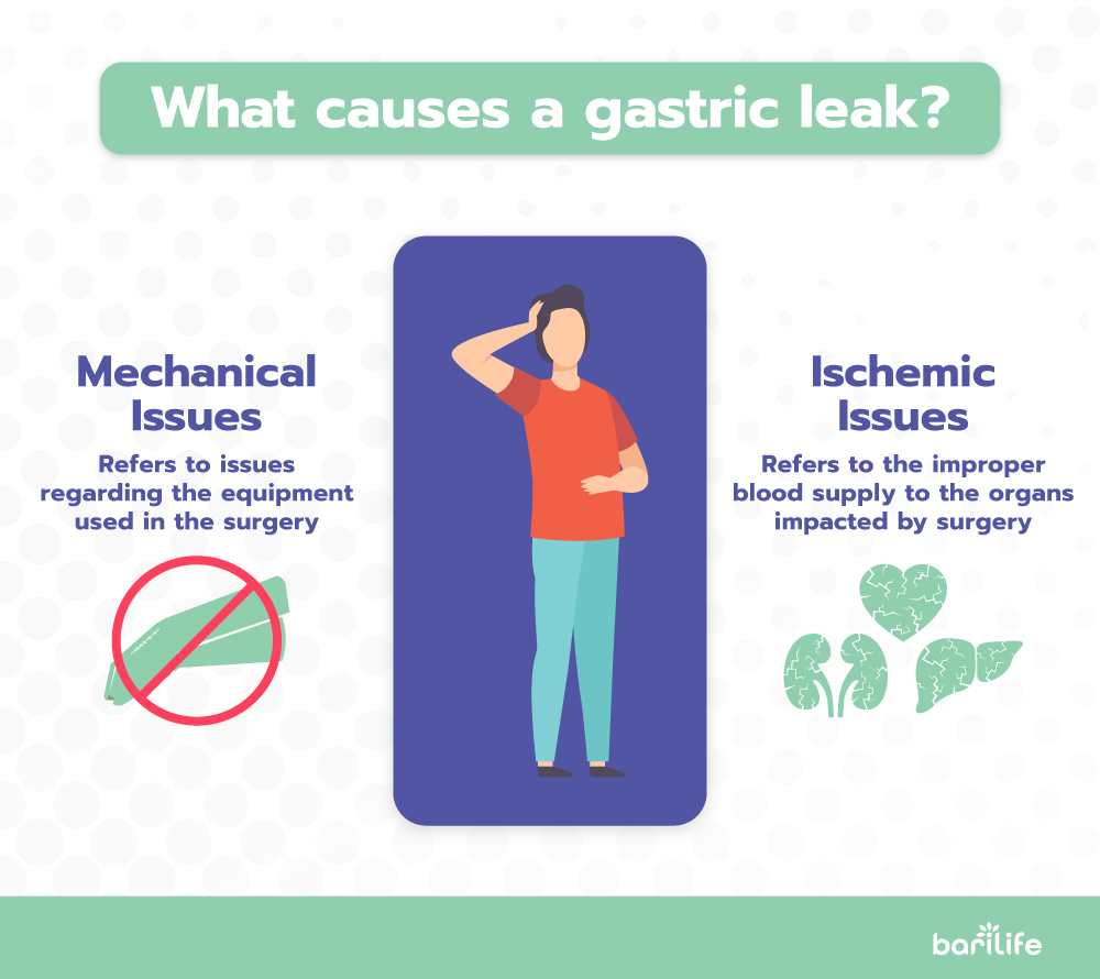 what causes a gastric sleeve leak