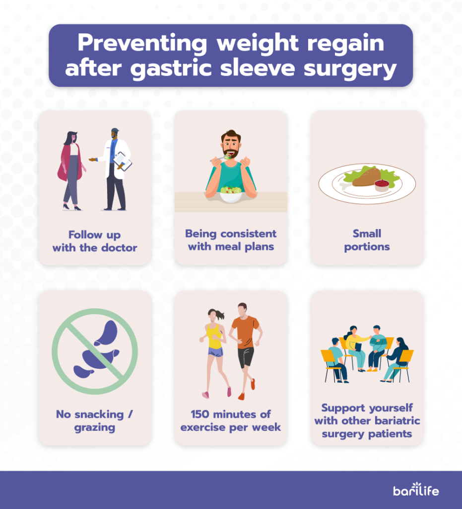 Steps to prevent weight regain after gastric sleeve surgery