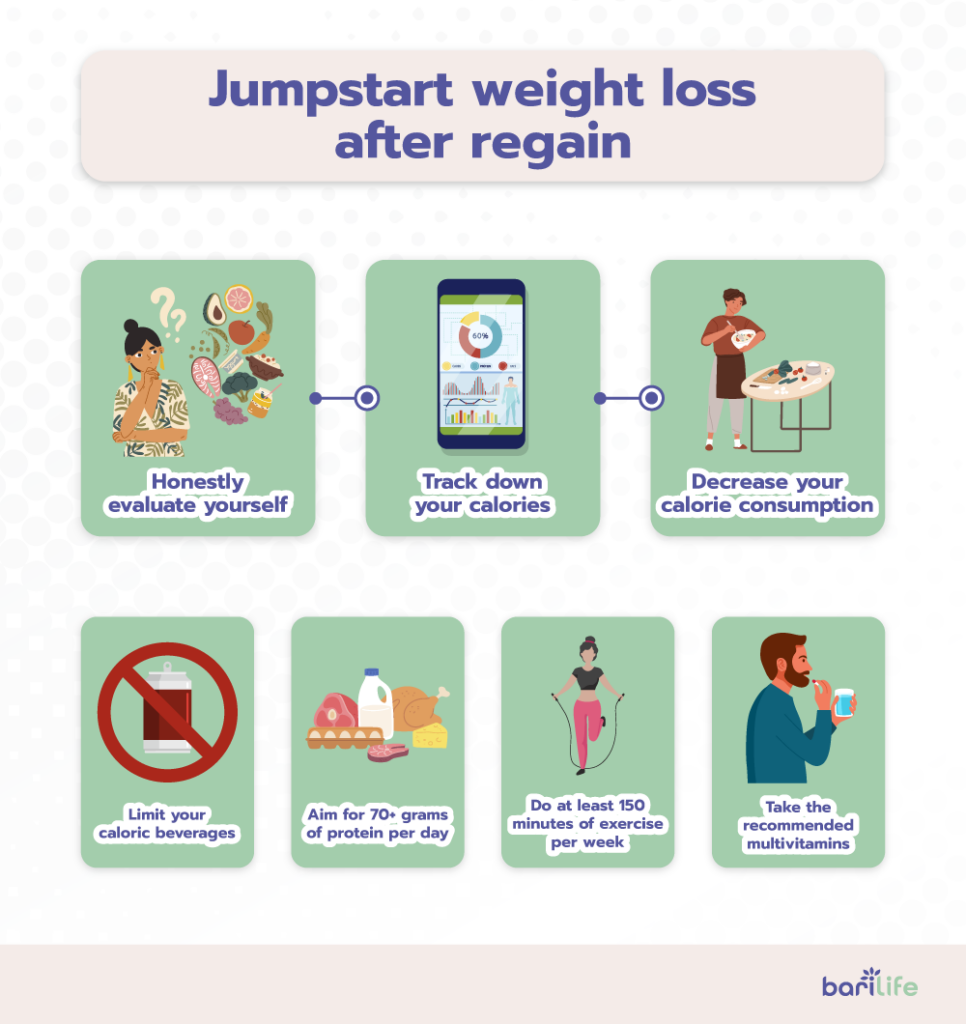 How to jumpstart weight loss after gaining weight post surgery