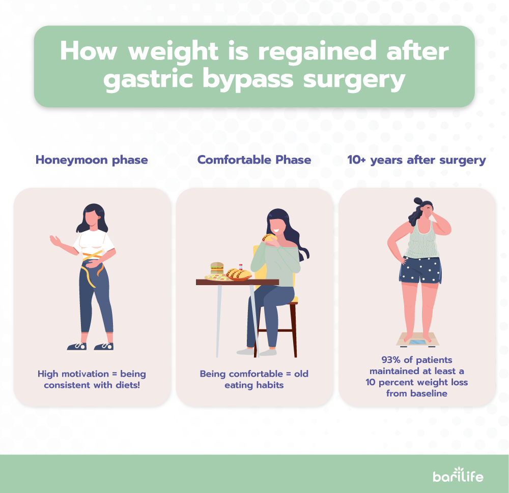 Weight Gain After Gastric Bypass What You Should Do Right Now