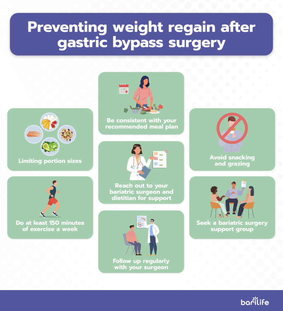 Weight Gain After Gastric Bypass Bari Life