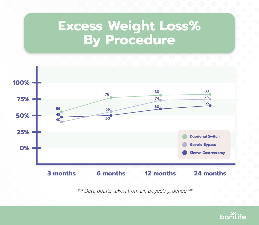 Your Bariatric Weight Loss Chart Bari Life