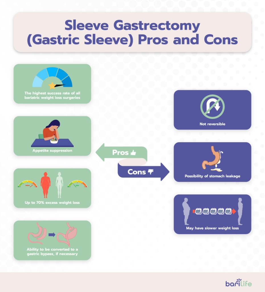 Your Bariatric Weight Loss Chart Bari Life