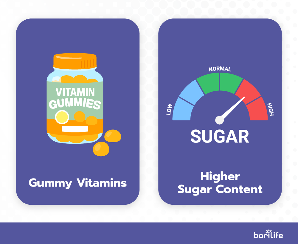 Why Gummy Vitamins Can Be Harmful After Bariatric Surgery Bari Life