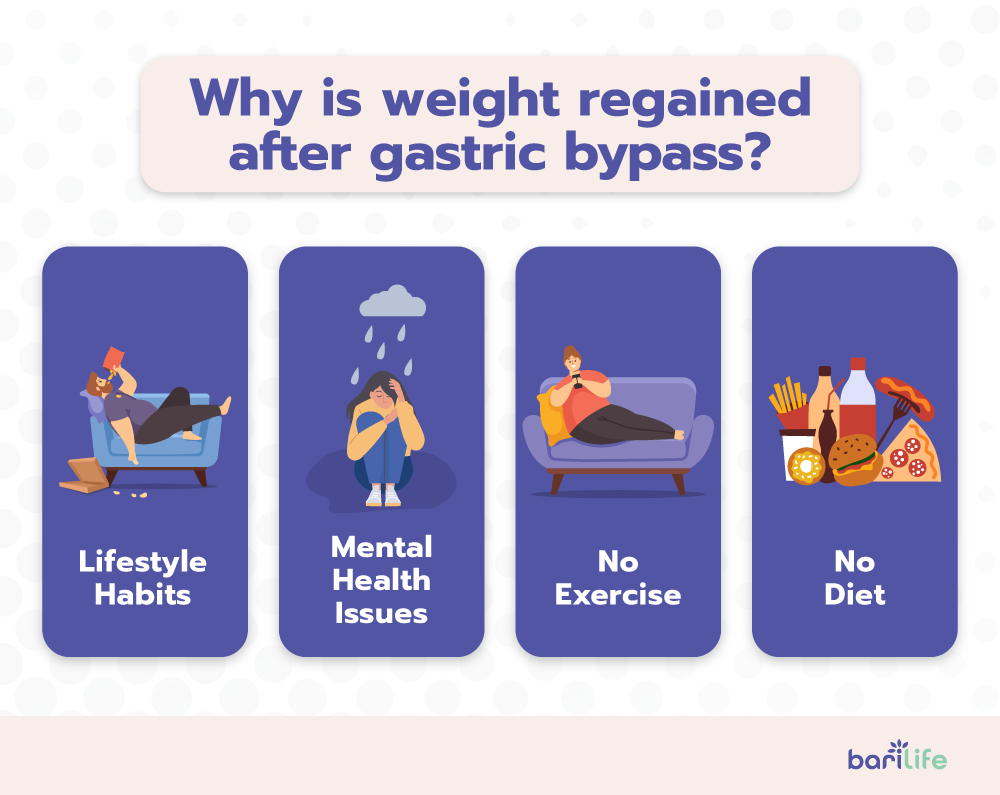 Explanations for why weight is regained after gastric bypass