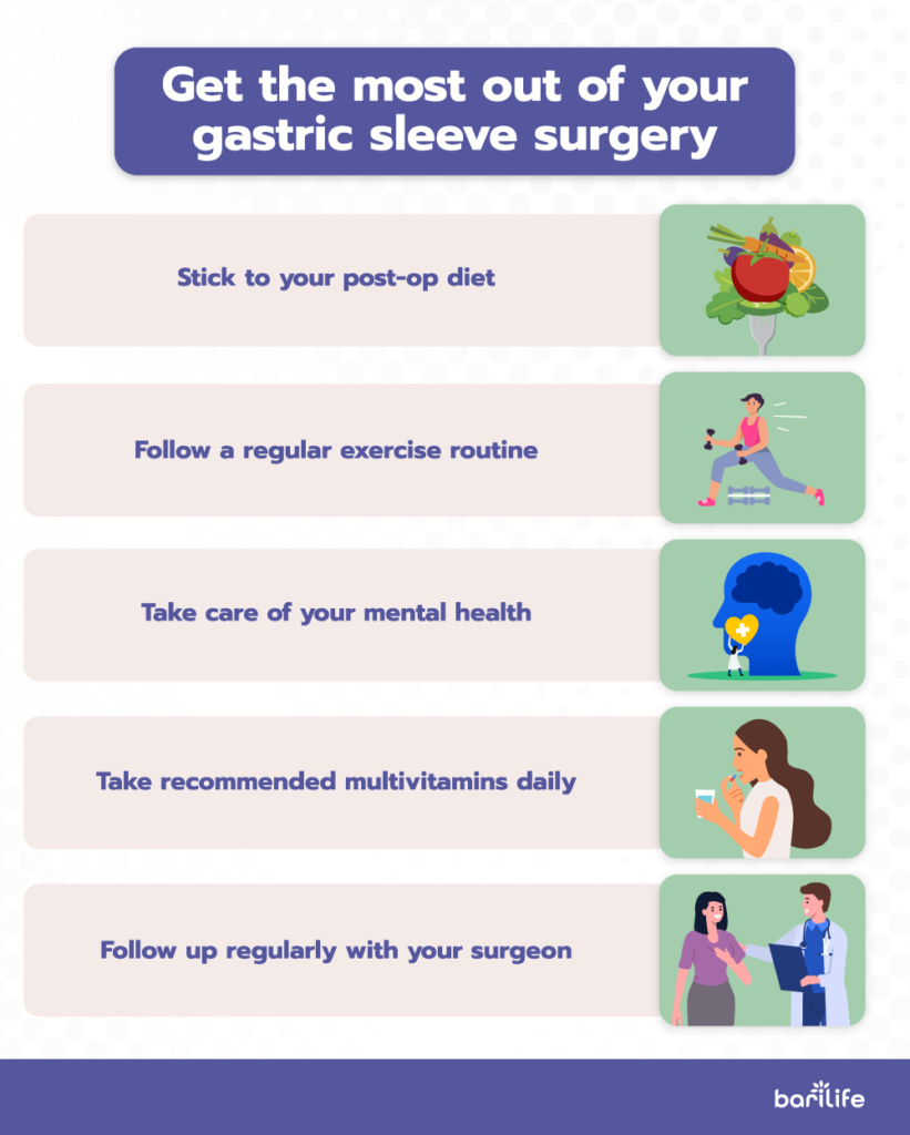 Average Weight Loss 6 Months After Gastric Sleeve Bari Life