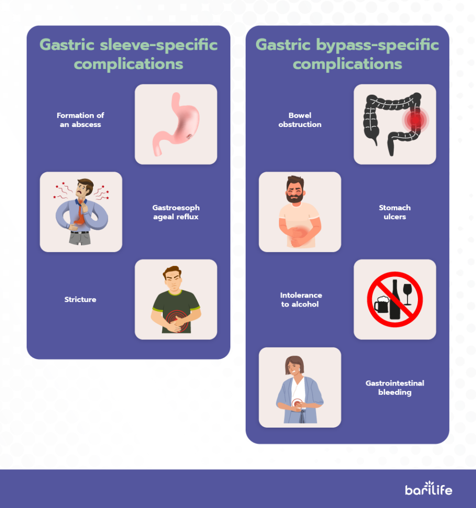 Gastric Sleeve vs Gastric Bypass: A Side-by-Side Comparison  Bari Life