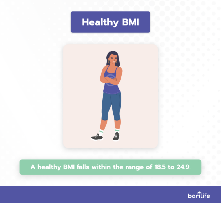 What is BMI?