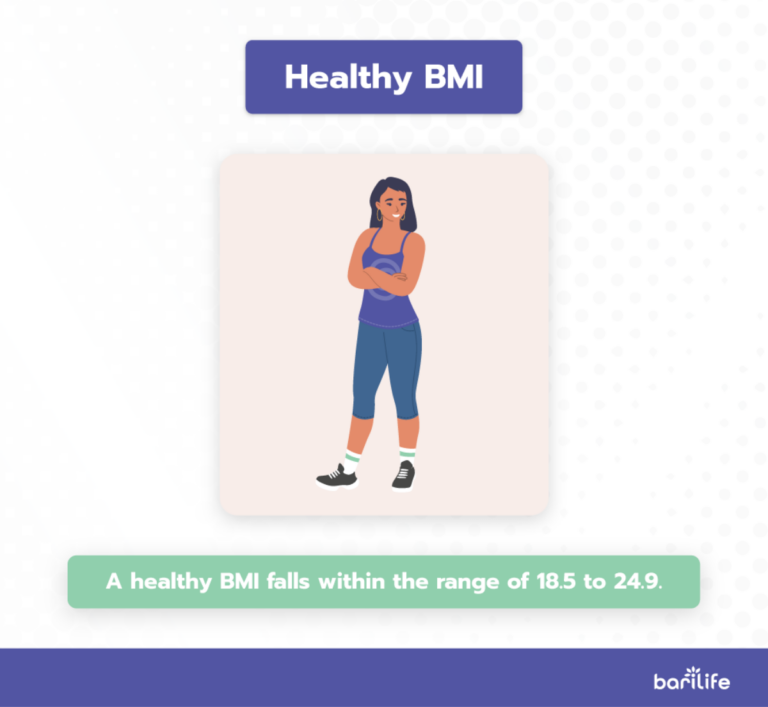 BMI Calculator