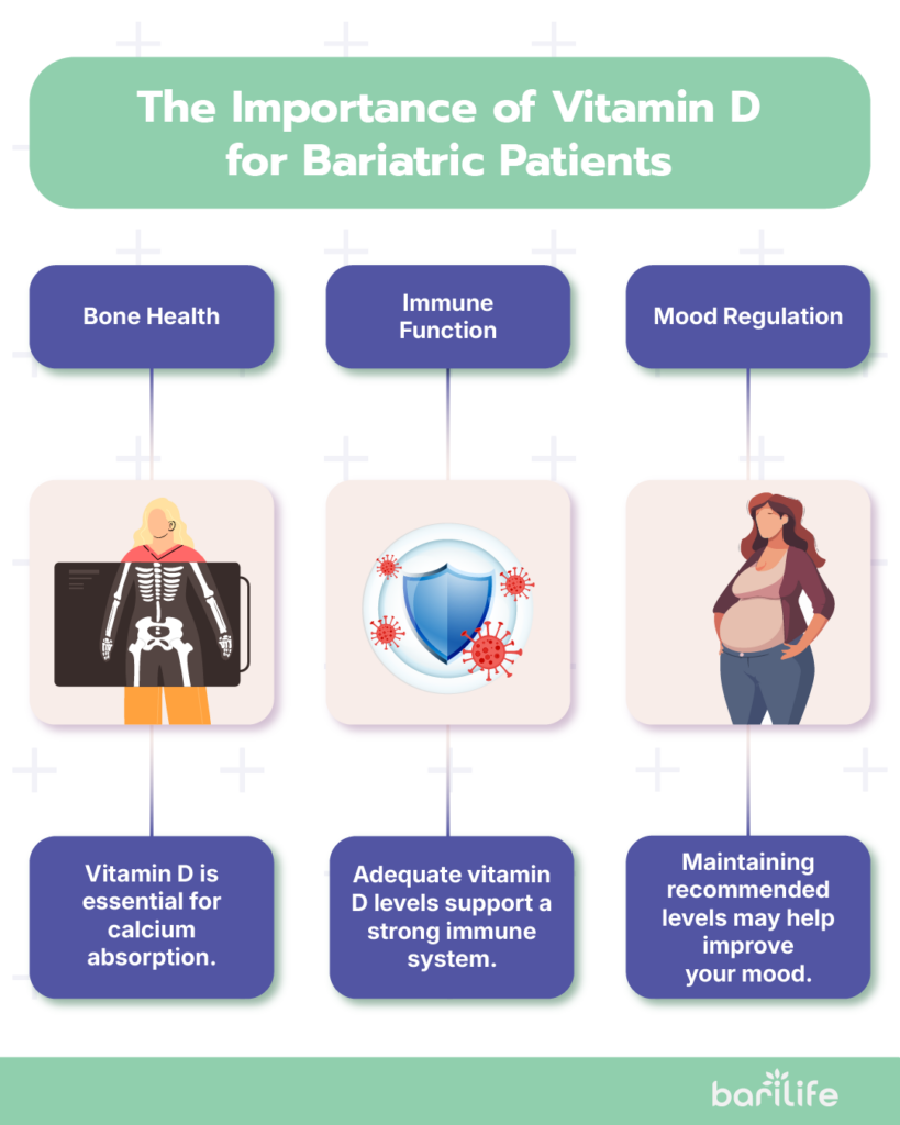 best vitamin d for bariatric patients
