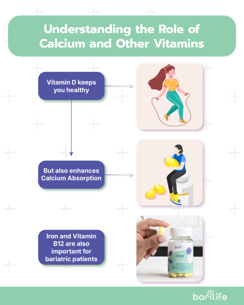 Why is vitamin D deficiency common in bariatric patients