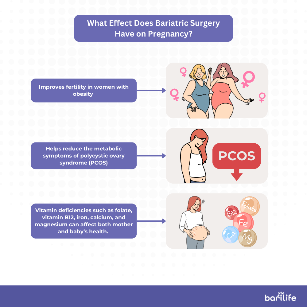 are prenatal vitamins good for bariatric patients