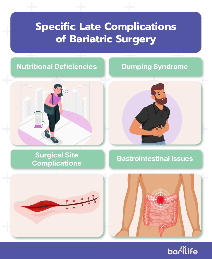 What is considered a late complication of bariatric surgery?