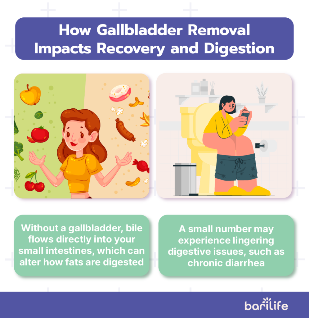 bariatric surgery gallbladder removal