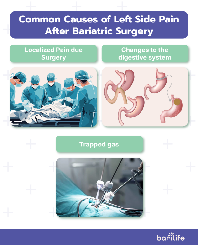 left side pain after bariatric surgery