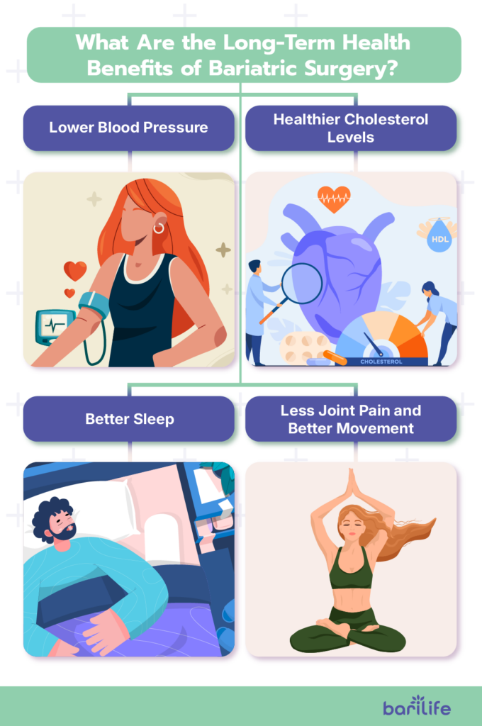 bariatric surgery long term effects