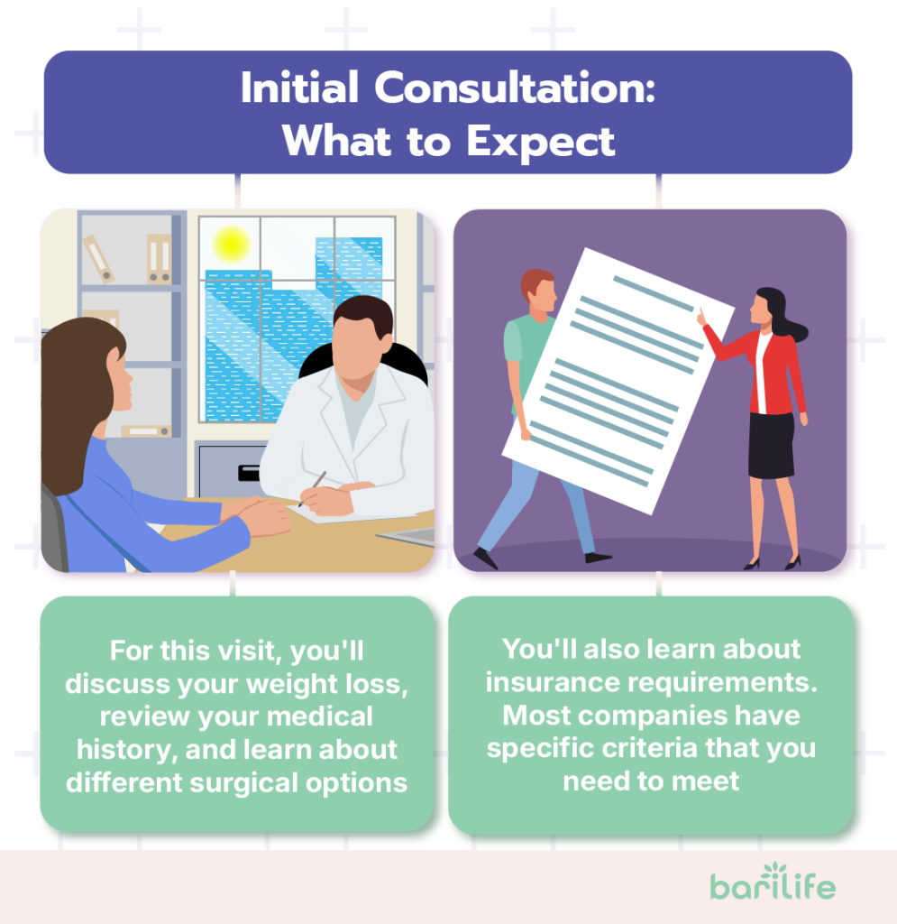 how long from consultation to bariatric surgery