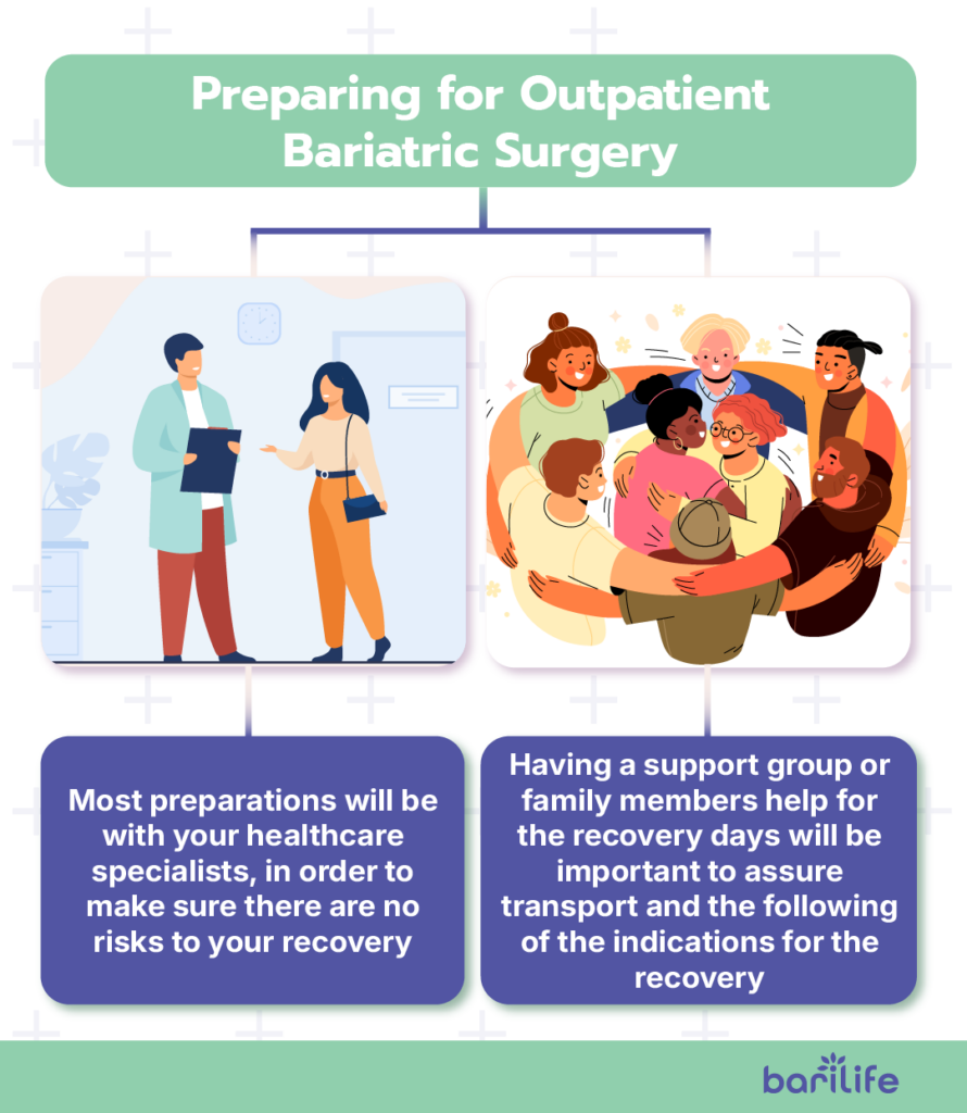 is bariatric surgery inpatient or outpatient