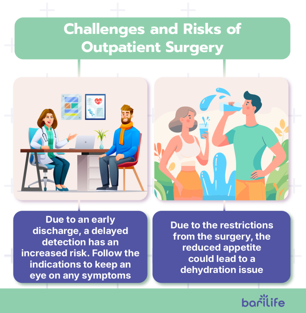 How long after bariatric surgery can you go home?