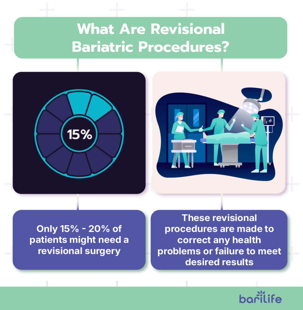 can you have bariatric surgery twice