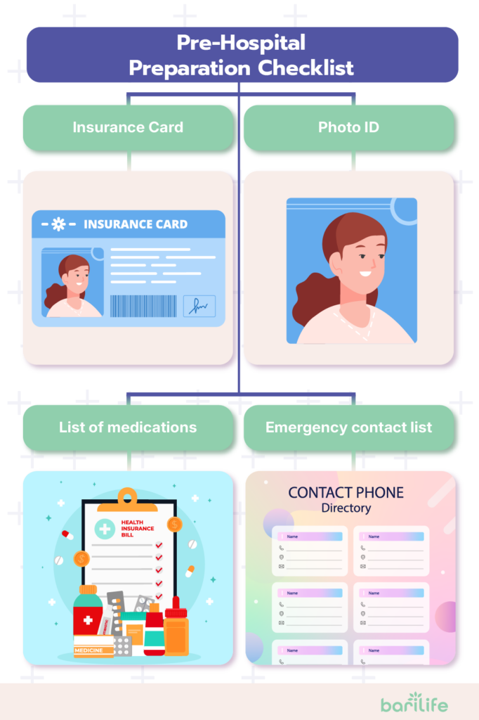bariatric surgery hospital checklist