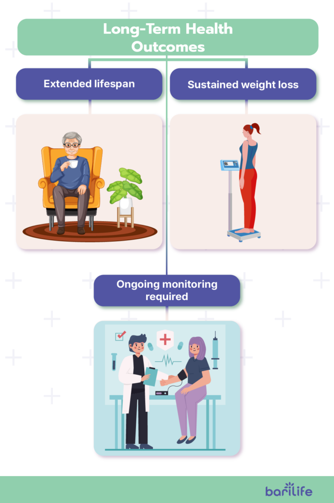 what are the benefits of bariatric surgery