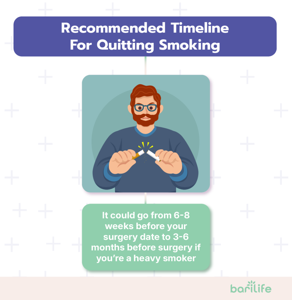 how long do you have to stop smoking before bariatric surgery