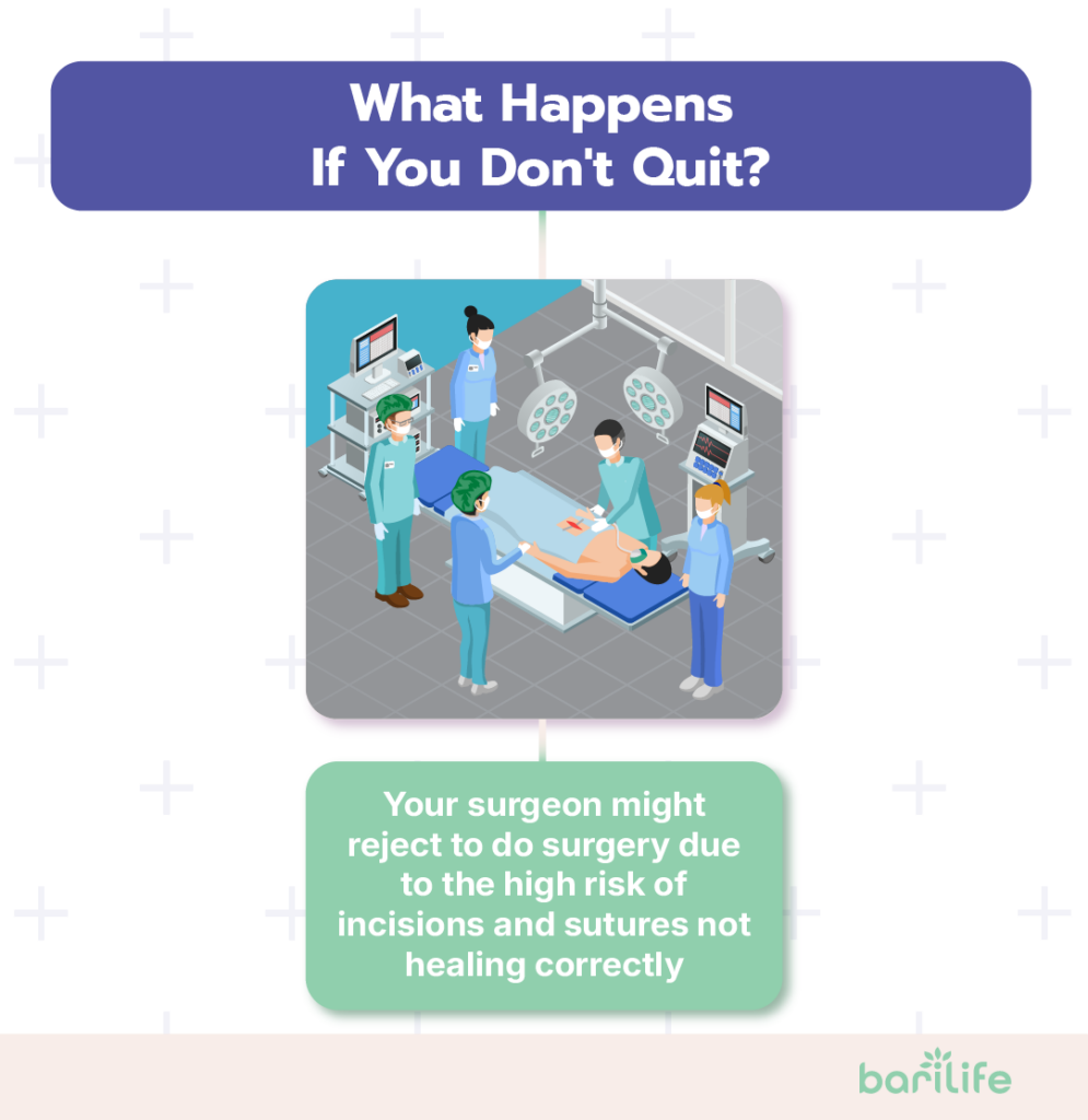why do you have to quit smoking before bariatric surgery