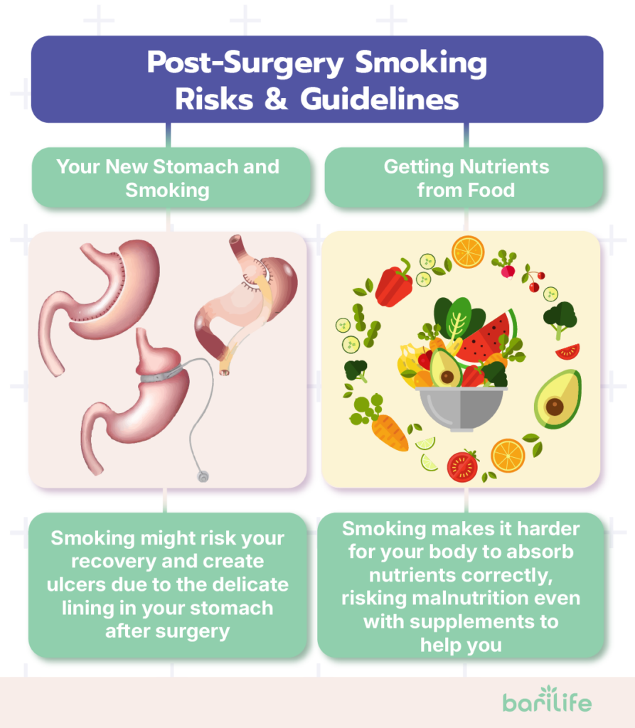 What happens if you don't quit smoking before bariatric surgery?
