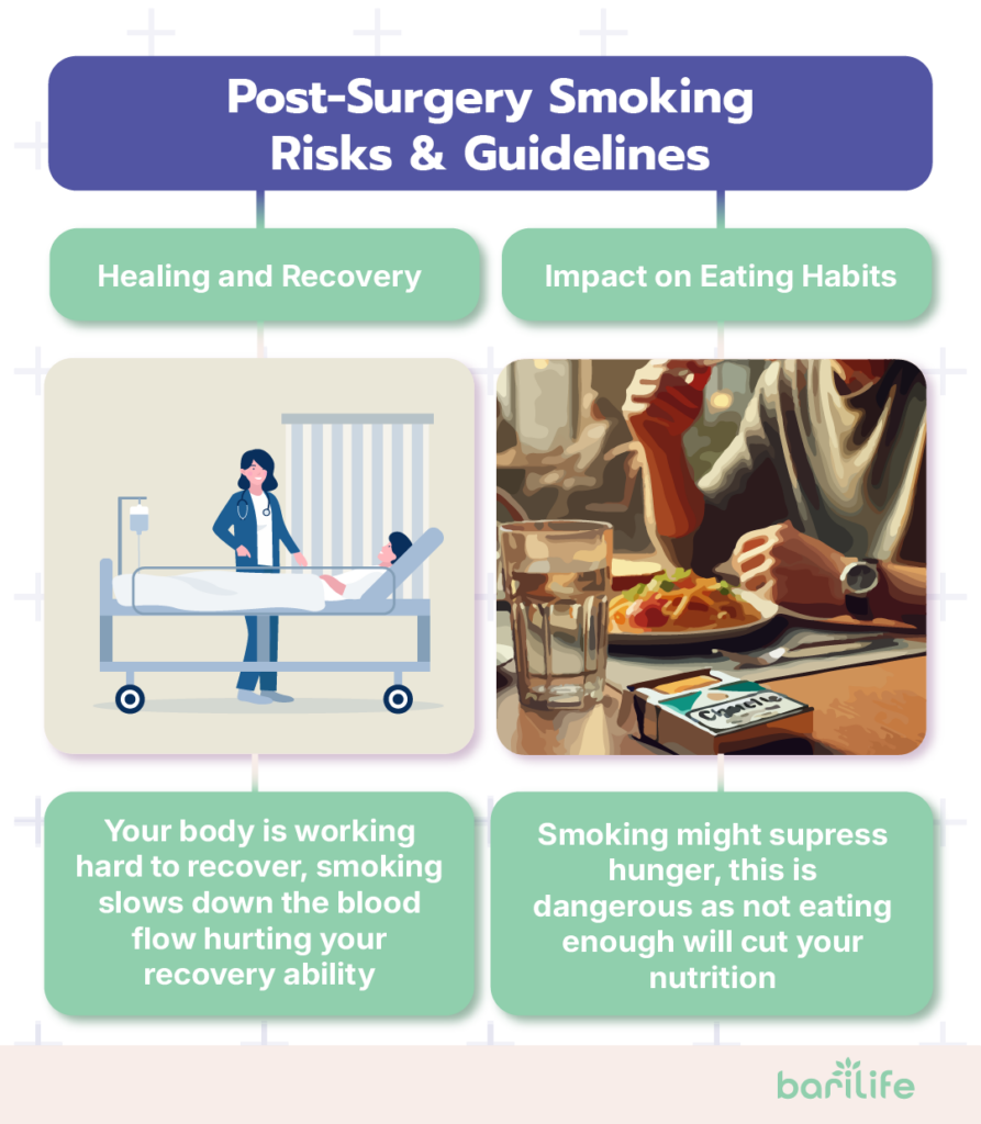 Do they test for nicotine before bariatric surgery?