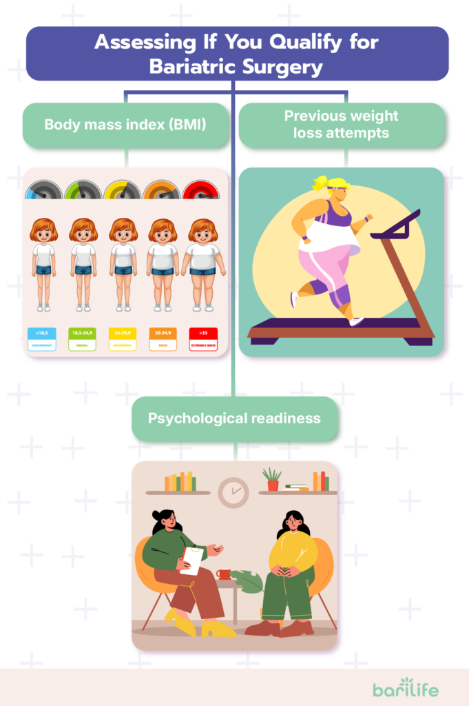 how to get bariatric surgery fast