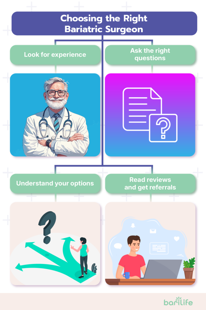 How fast can you get bariatric surgery?