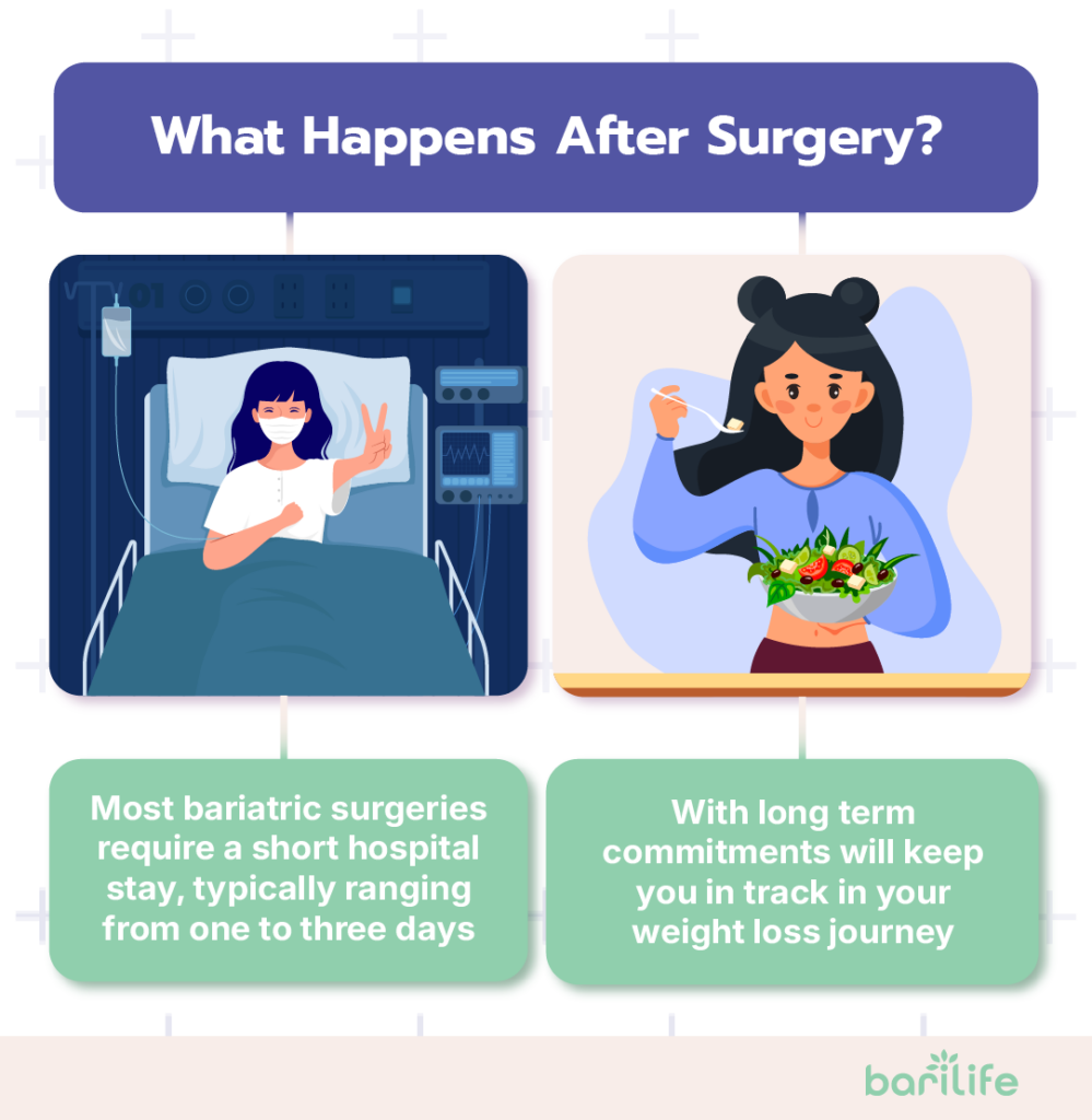 What is the average wait time for bariatric surgery?
