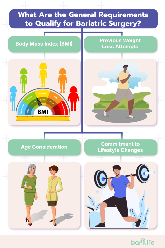 who is a good candidate for bariatric surgery