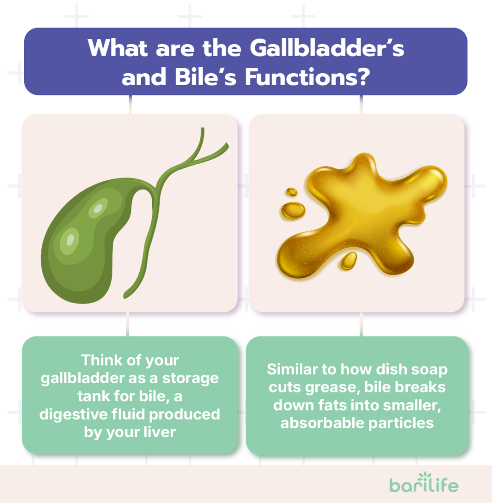 bariatric surgery and gallbladder