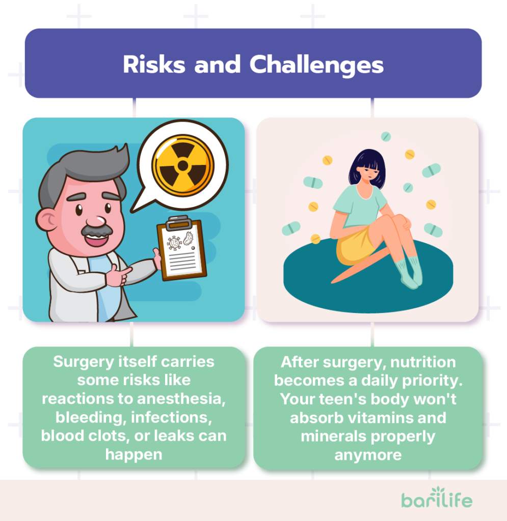 bariatric surgery for teenagers