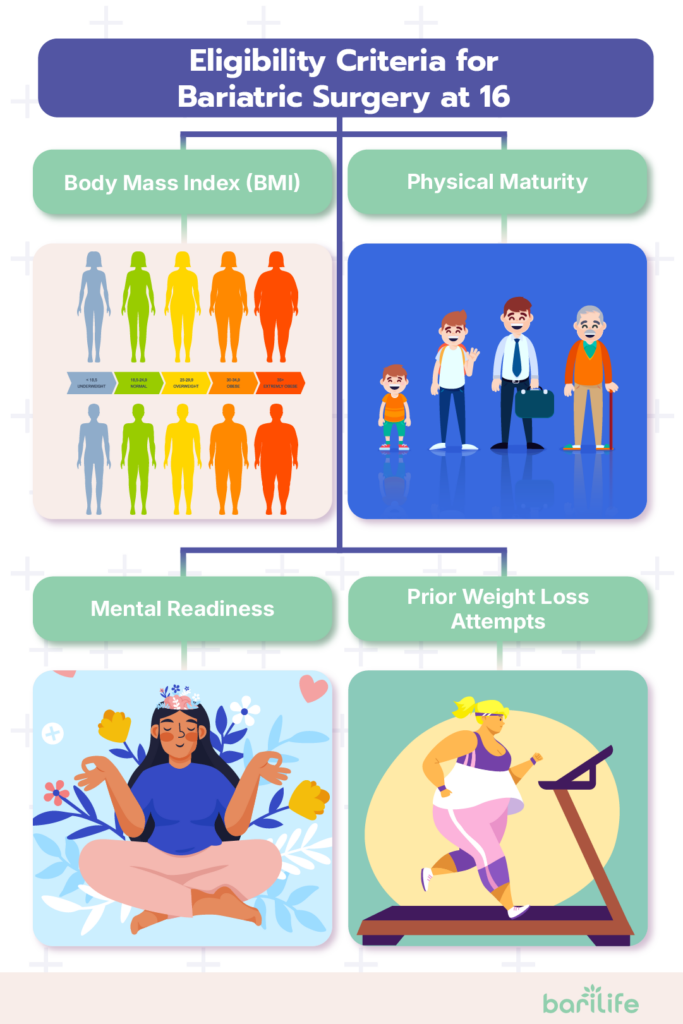 bariatric surgery at 16