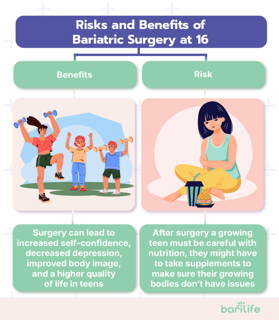 What is the youngest age for bariatric surgery?