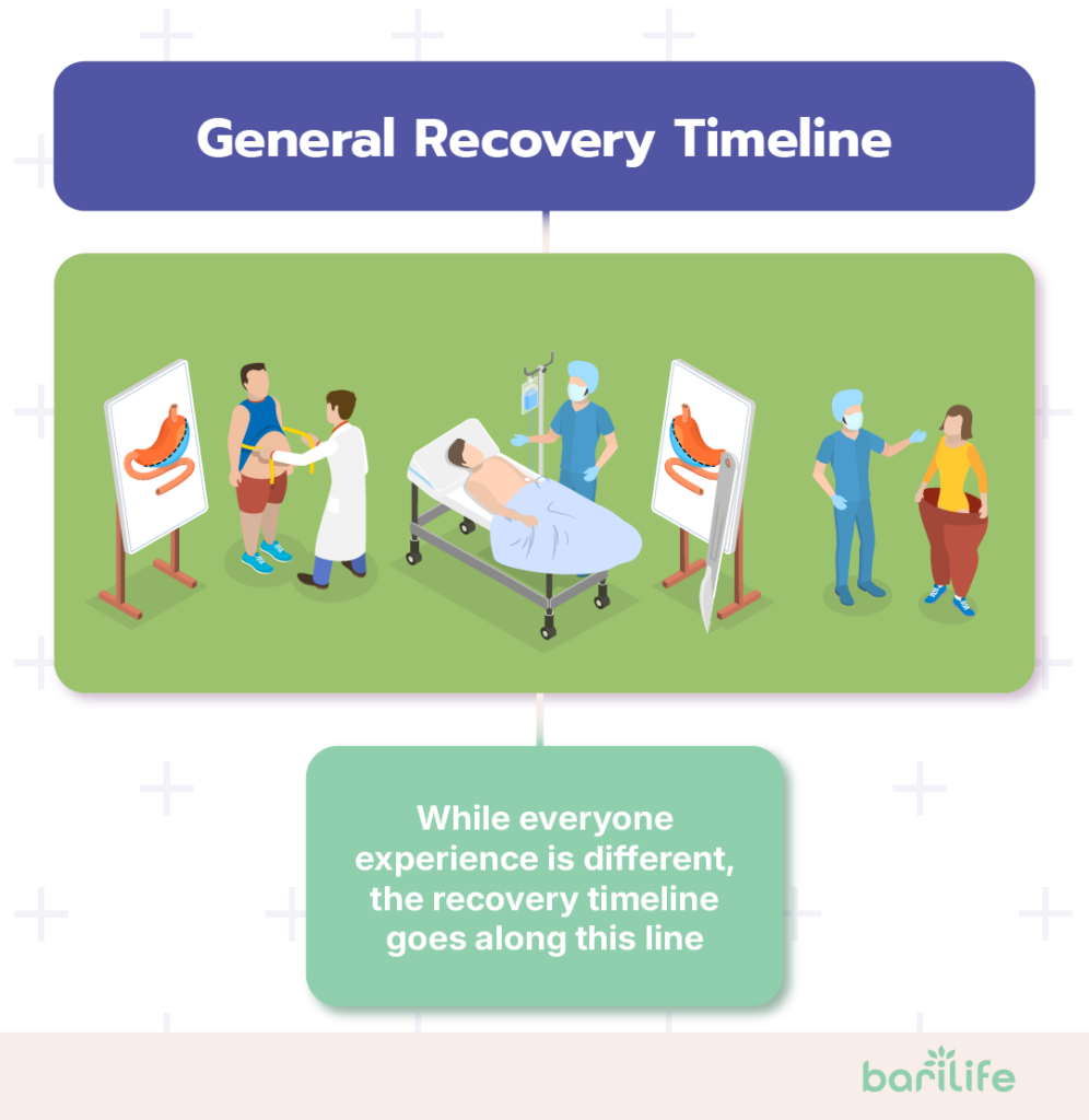 laparoscopic bariatric surgery recovery time