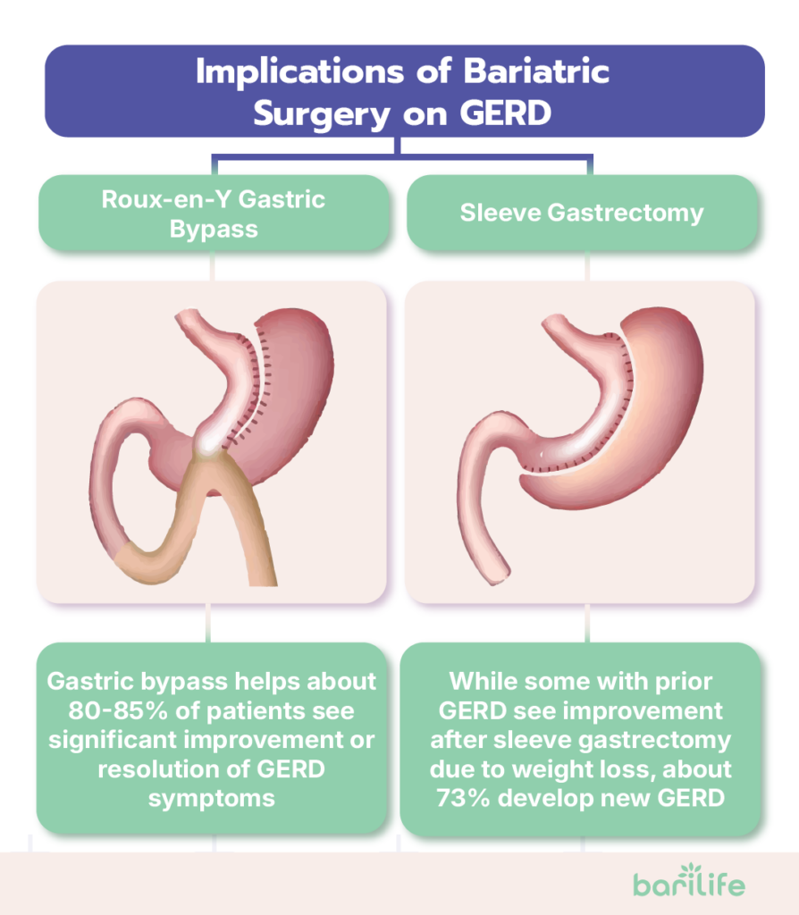 gerd after bariatric surgery