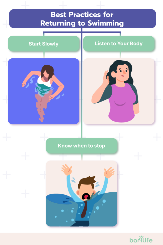 how long after bariatric surgery can i swim