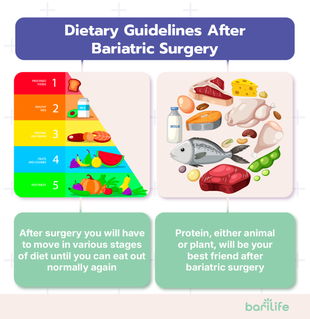 after bariatric surgery