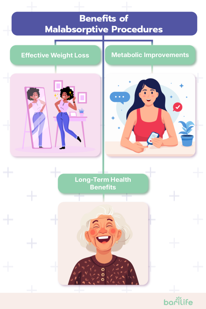 malabsorptive bariatric surgery examples