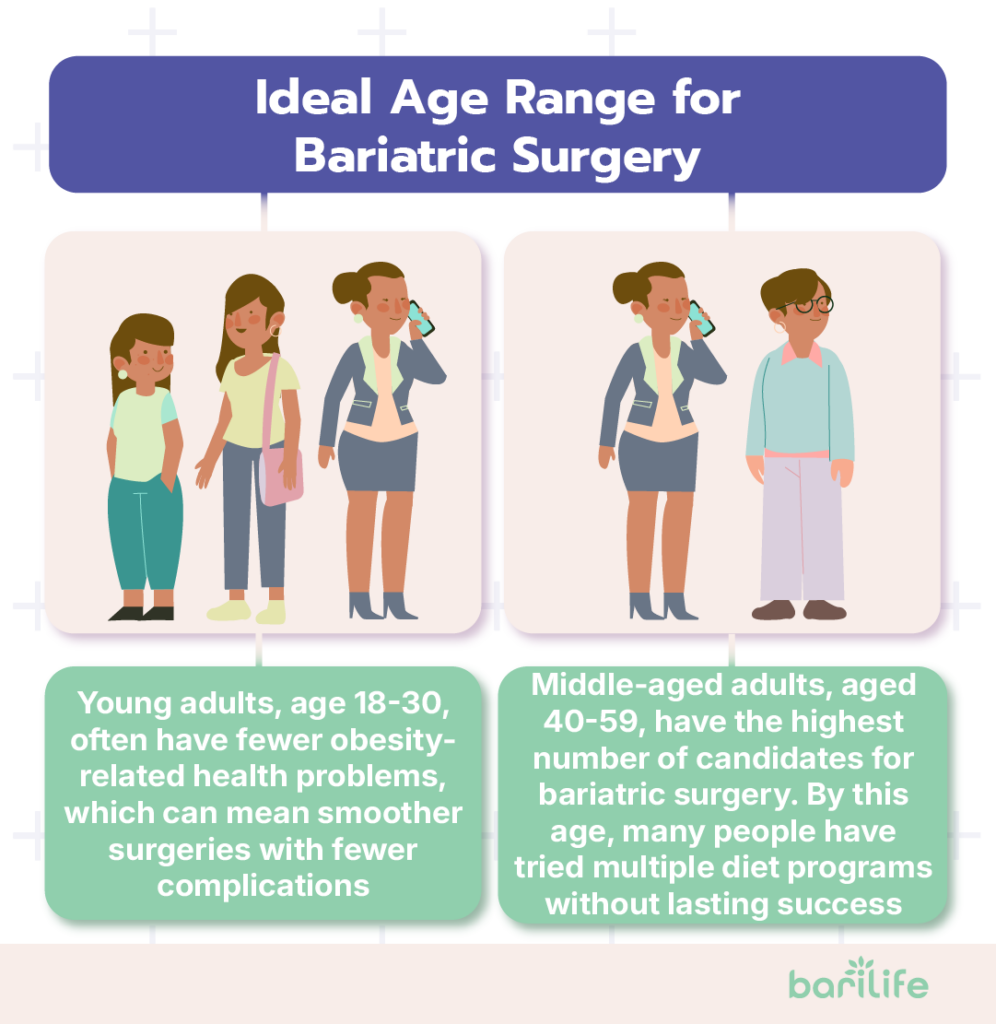 best bariatric